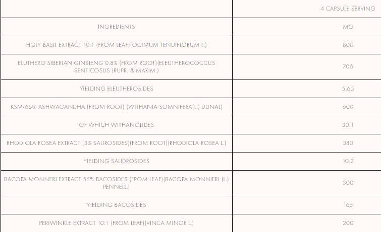 Sto stack di innesco | Adaptogen Formula 120 Capsule