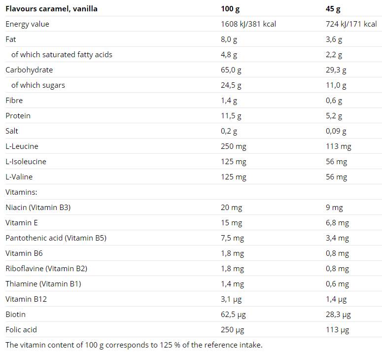 Barra di endurance 21 x 45 grammi