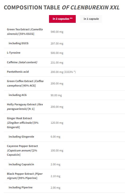 Clenburexin xxl | 20 anni di Trec - Limited Black Edition - 90 capsule