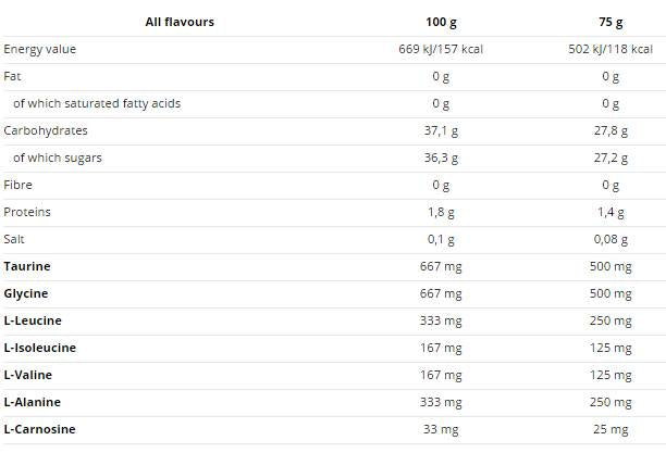 Enduro Snack bustina 75G - 16 x 75 grammi