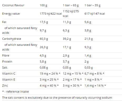 Torta di tensione Energia 65G - 25 x 65 grammi