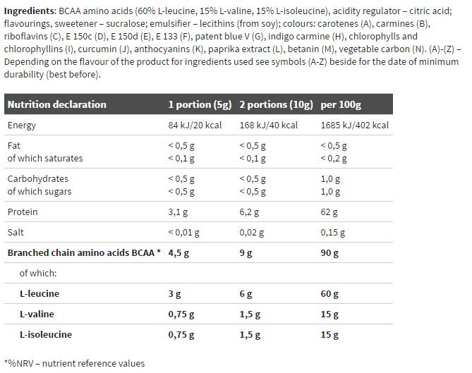 BCAA 4: 1: 1 Xplode Powder - 200 grammi