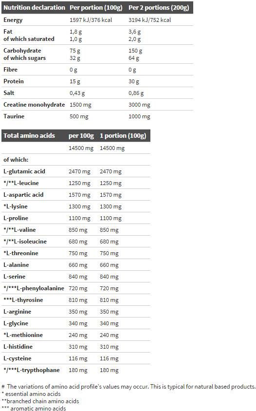 Guadagna Bolic 6000 - 6800 grammi