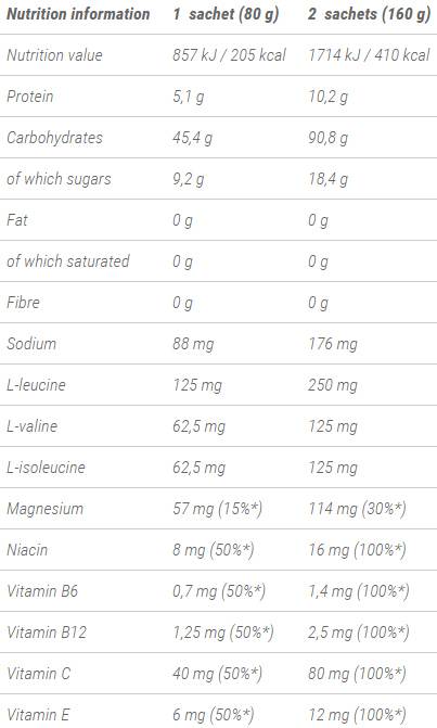 Stand by Recovery Gel 80 grammi