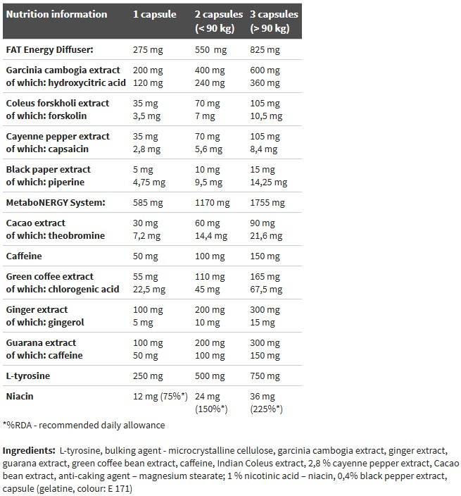 Thermo Speed Hardcore - 120 capsules - Nutra Best Europe