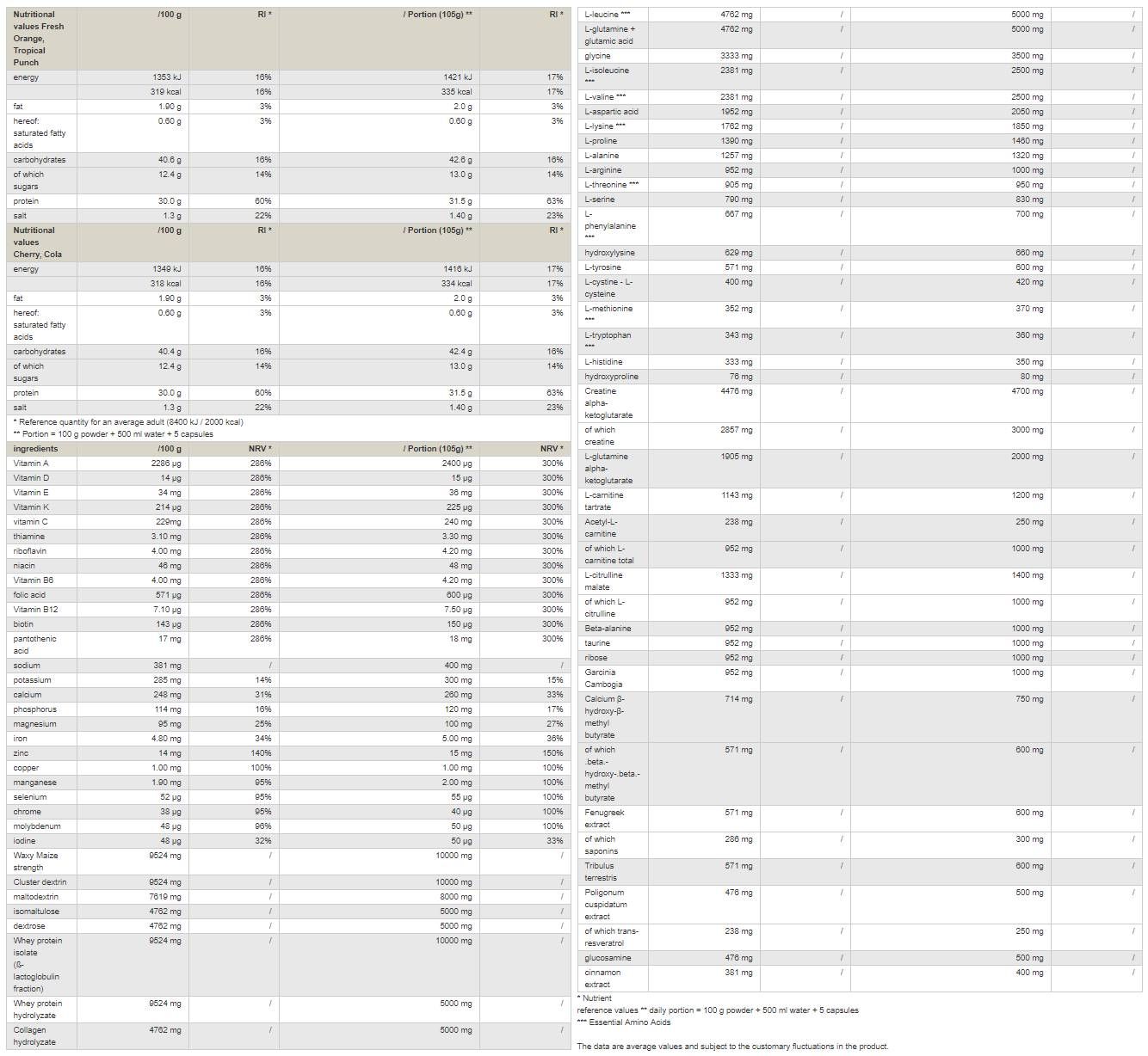 Createston/Professional - 3150 grammi