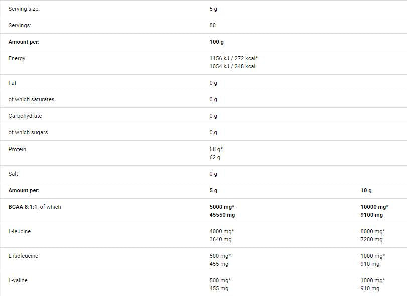 Glucosamina omega-3/90soft.