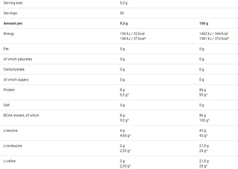 Definizione BCAA - 465 grammi