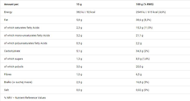 Choconutto 250 grammi