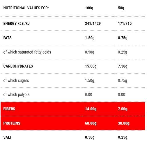 Protopasta Penne | Fase 1 - 50 grammi