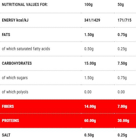 Protopaste tubetti | Fase 1 - 50 grammi
