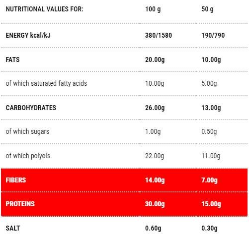Protobisco vaniglia-limone | Fase 1 - 50 grammi