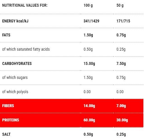 Protopasta fusilli | Fase 1 - 200 grammi