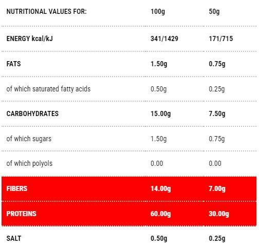 Protopasta Penne | Fase 1 - 250 grammi