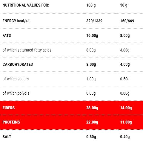 Protopiadina | Fase 1 - 100 grammi
