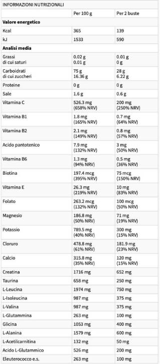 Prepara dinamica | Potenza muscolare esplosiva - 20 x 15,3 grammi