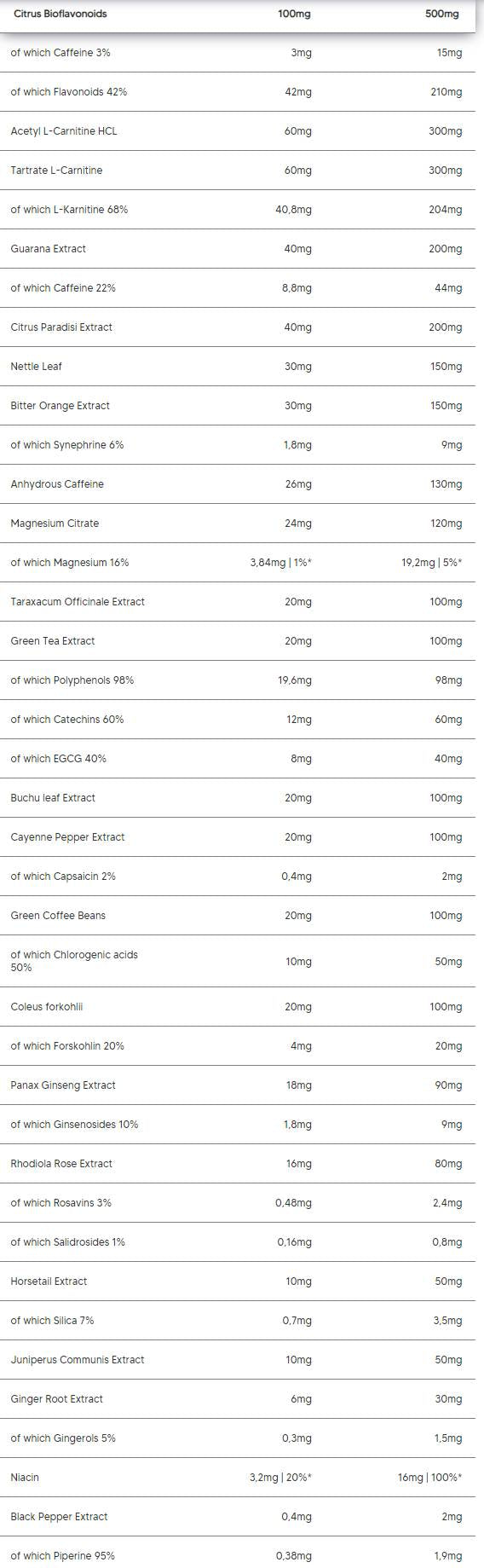 Bruciare | Formula avanzata di combustione dei grassi - 150 capsule