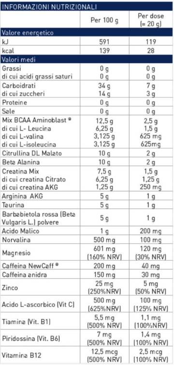 STARTER 1000 | New Generation Pre-Workout - 400 grams - Nutra Best Europe