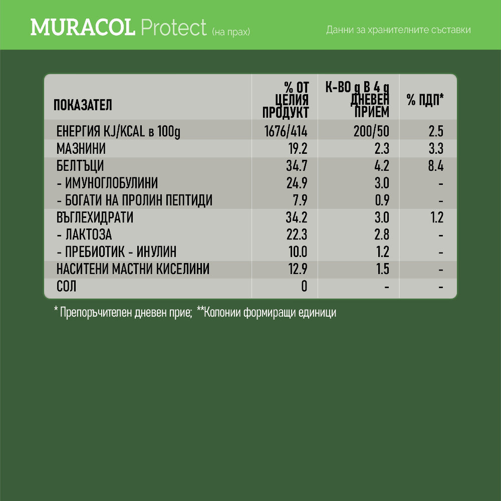 Colostro di bufalo liposomiale al 100% 360 g <tc>Muracol</tc> Proteggere | HALAL