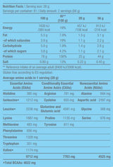 Siero di latte puro al 100% - 2,27 kg