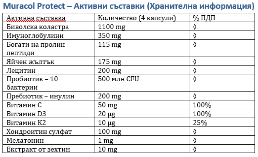Colostro di bufalo liposomiale 120 capsule “<tc>Muracol</tc> Proteggere"