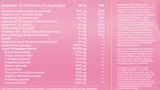 Collagene con elastina, Q10 e retinolo 10x25 ml /1 box /