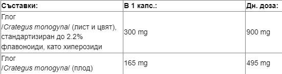 Estratto di biancospino 465 mg - 60 capsule
