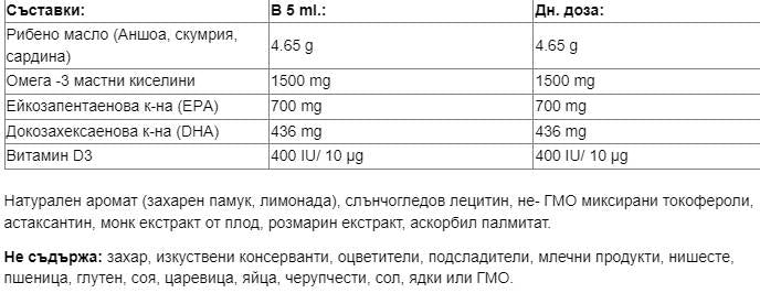 BASSI DI SEA-LIGIGIGLIO OMEGA-3 1500 mg | + Vitamina D3 400 UI - 250 ml