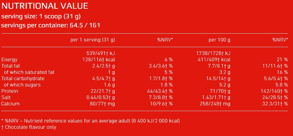 Sport di siero di latte - 2,00 kg