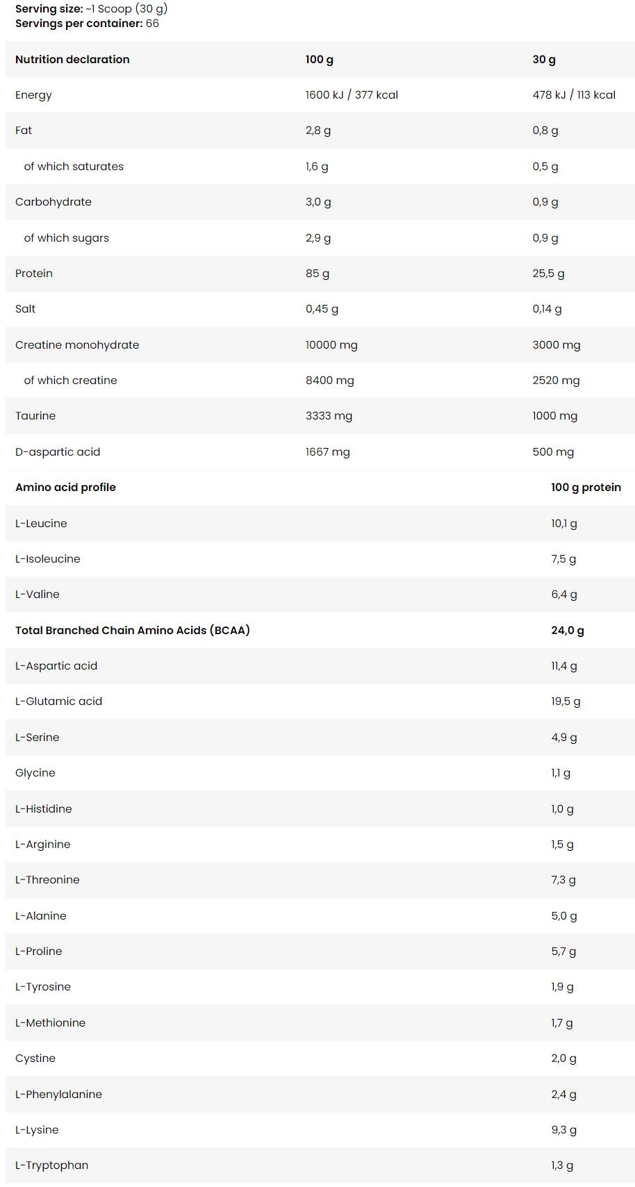 Anabolic ISO Whey | con DAA e Creatina - 2000 grammi