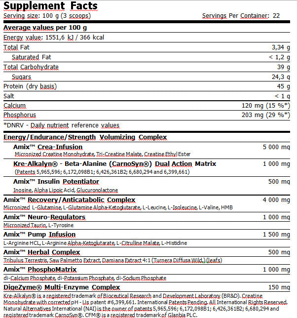 Anabolic Masster™ 2200g.