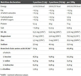 BCAA 20:1:1 - 200 grammi