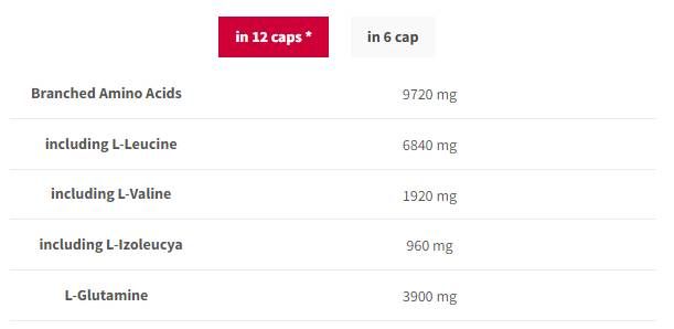 BCAA G-Force 1150 | BCAA + Glutammina Caps - 90 capsule