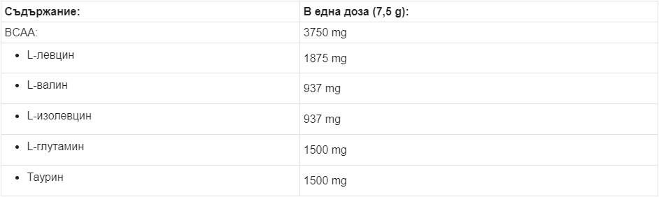 Supporto BCAA Max - 250 grammi