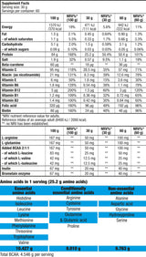 Proteine ​​Di Manzo - 1.816 kg
