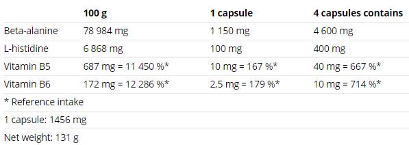 Capsule compresse di Beta-Alanina - 90 capsule