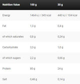 Black Line/Anabolic Double Impact - 908 grammi