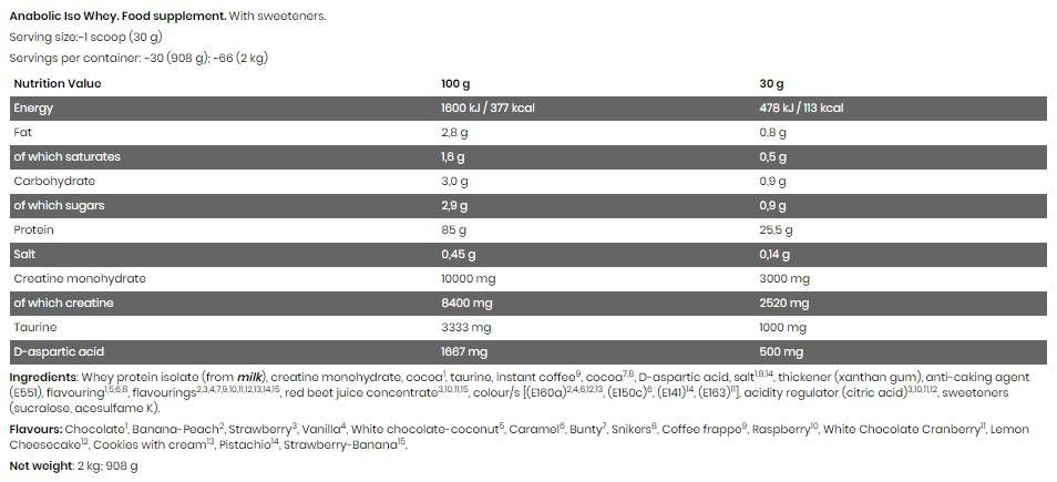 Black Line/Anabolic ISO Whey - 2000 grammi