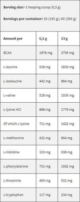 Black Line/EAA/Aminoacidi essenziali - 6,2 grammi