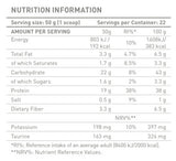 Proteine ​​per la colazione - 1.100 kg