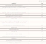 Pila CV | Supporto per cuore e colesterolo 180 capsule