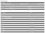 CORE ISO - Proteine ​​isolate del siero di latte al 100% - 2000 grammi