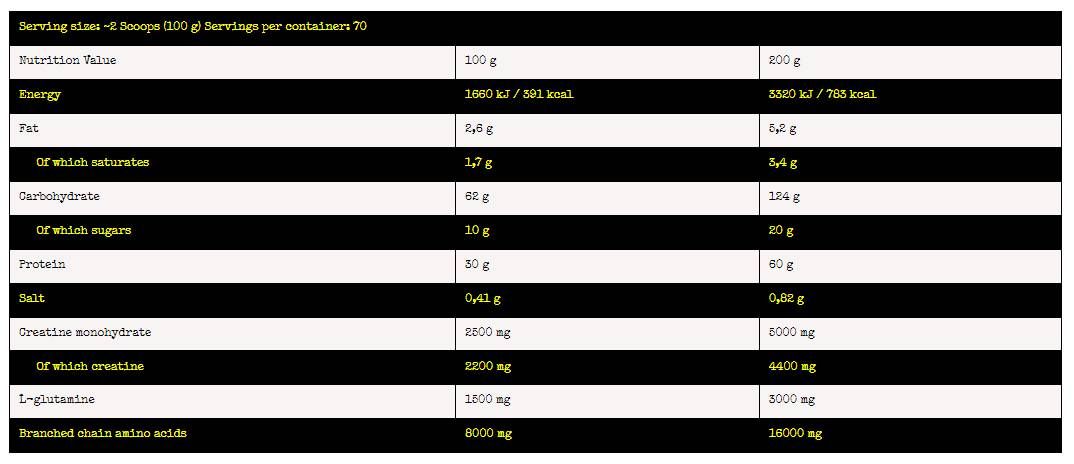 Nuclear Atomic | Formula di Mass Gainer - 3000 grammi