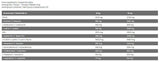 Campione EAA + BCAA - 12,4 grammi