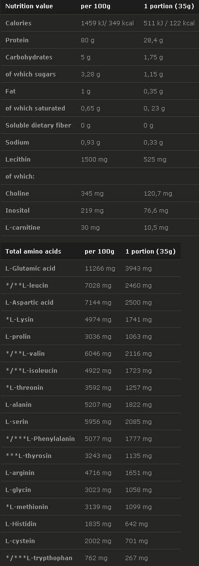 PROTEINE DELL'UOVO 700 grammi