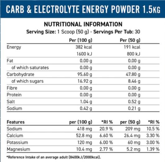 Energia di resistenza | Energia Carburante Velocity - 1500 grammi