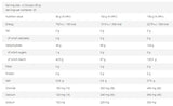 Vitarade EL | Bevanda energetica elettrolitica con <tc>VITARGO</tc>® - 1000 grammi