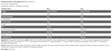 Black Line/Anabolic ISO Whey - 2000 grammi