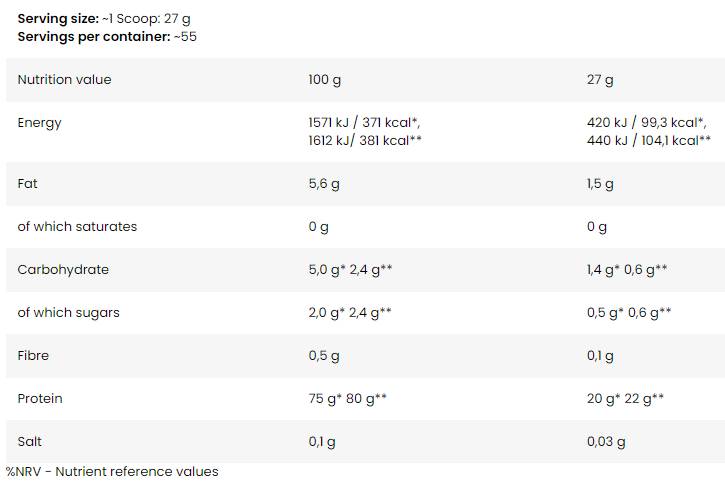 Anabolic Pro-Blend 5 | Matrice multiproteina - 2000 grammi