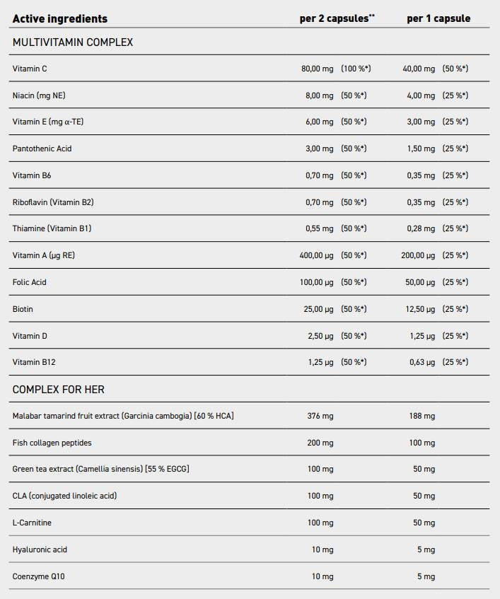 Multivitaminico femminile | con peptidi di collagene di pesce, acido ialuronico, CoQ10, L -carnitina, CLA e tè verde - 90 capsule